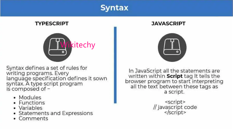 typescript-and-javascript-syntax