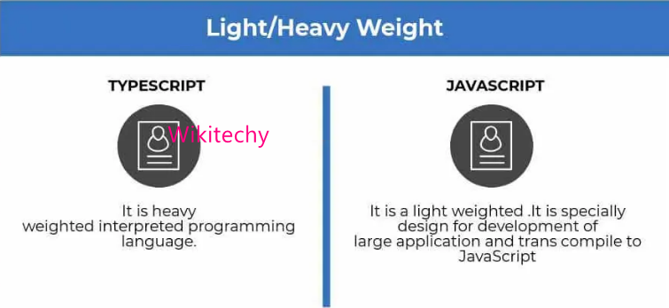 typescript-and-javascript-weight