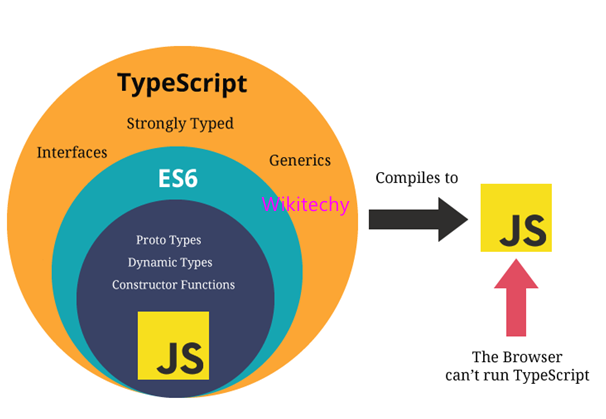 what-is-typescript