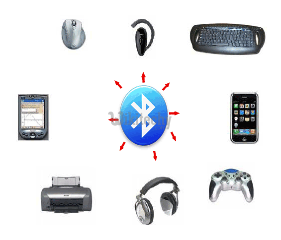 android bluetooth technology