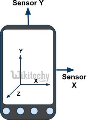  android sensor tutorial