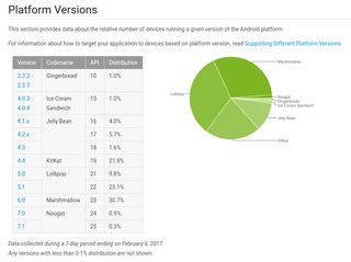  Creating a new Project in Android Step5