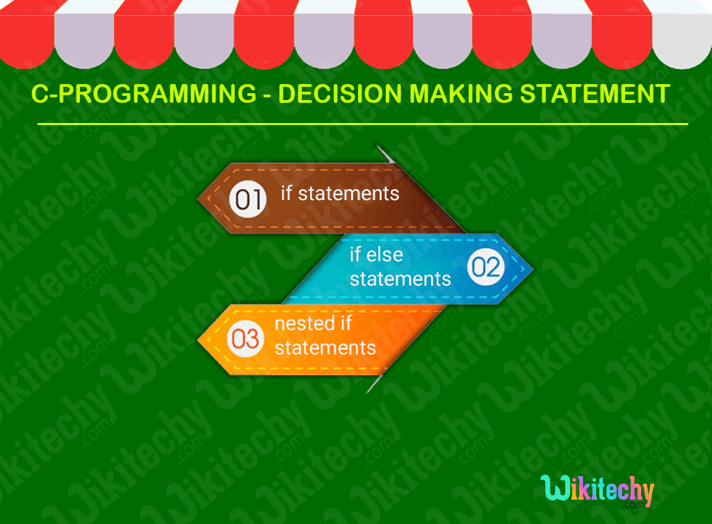 Types of Decision Making Statements