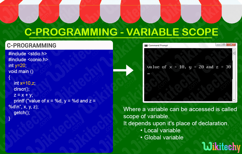 C Variable Scope