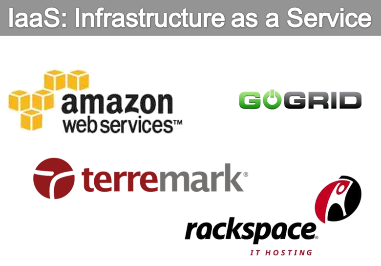 Cloud Infrastructure as a Service(IAAS) - wikitechy