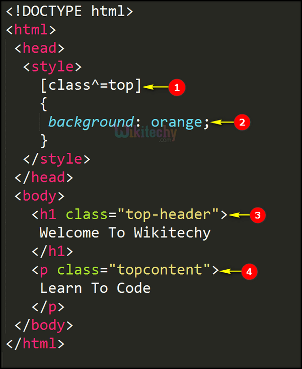 Code Explanation CSS Attribute Top selector