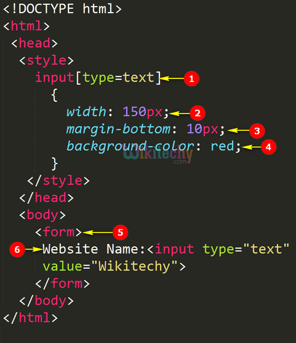 Code Explanation CSS Style Forms