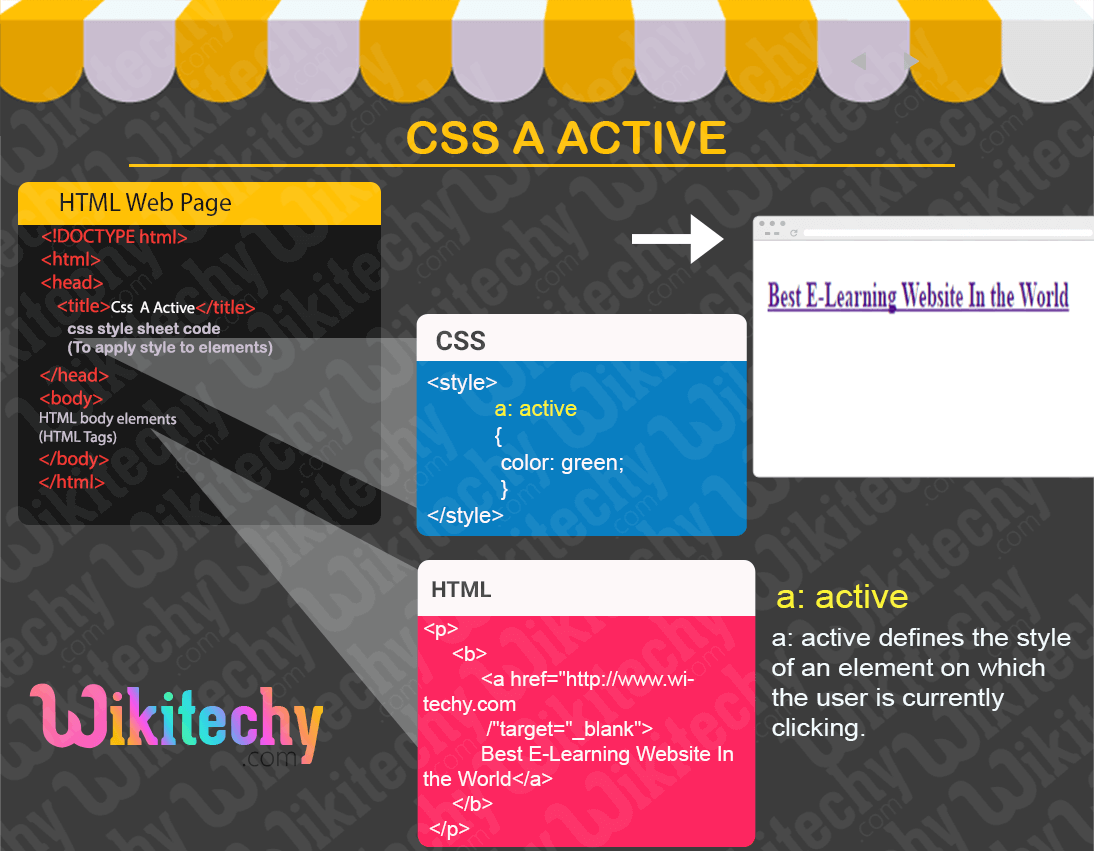 CSS A Active