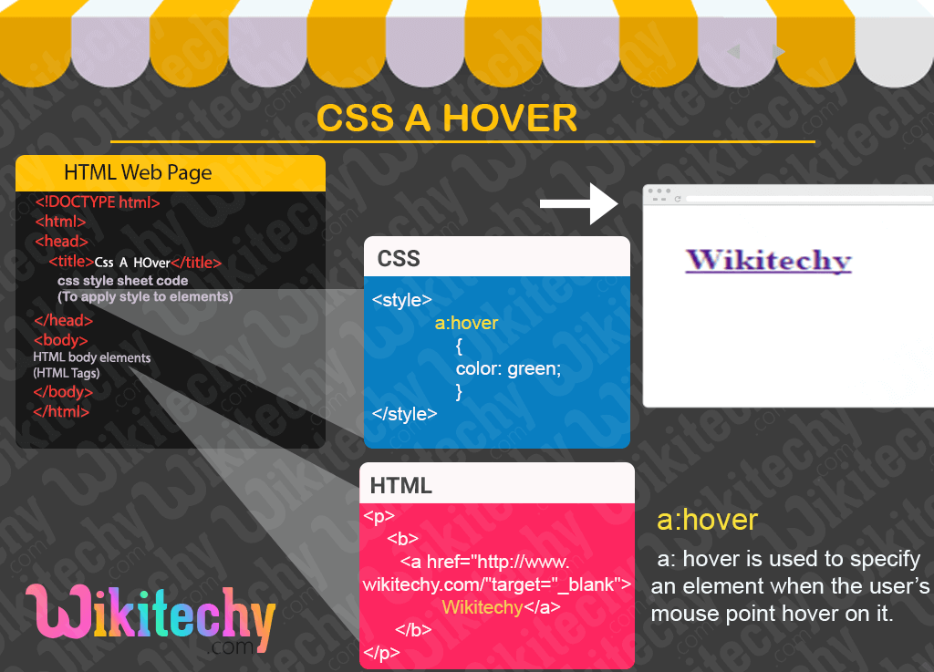 CSS A Hover