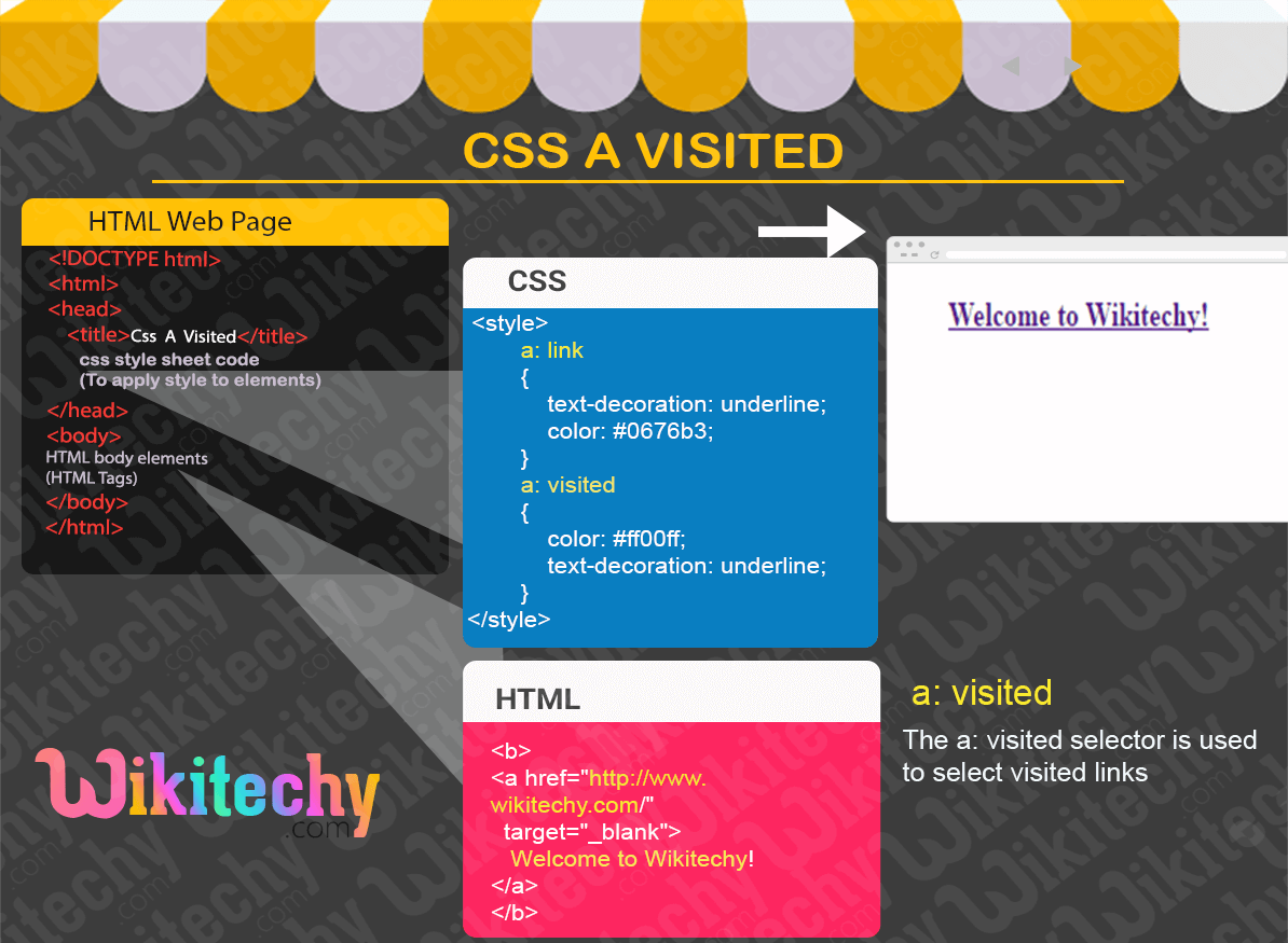 CSS A Visited