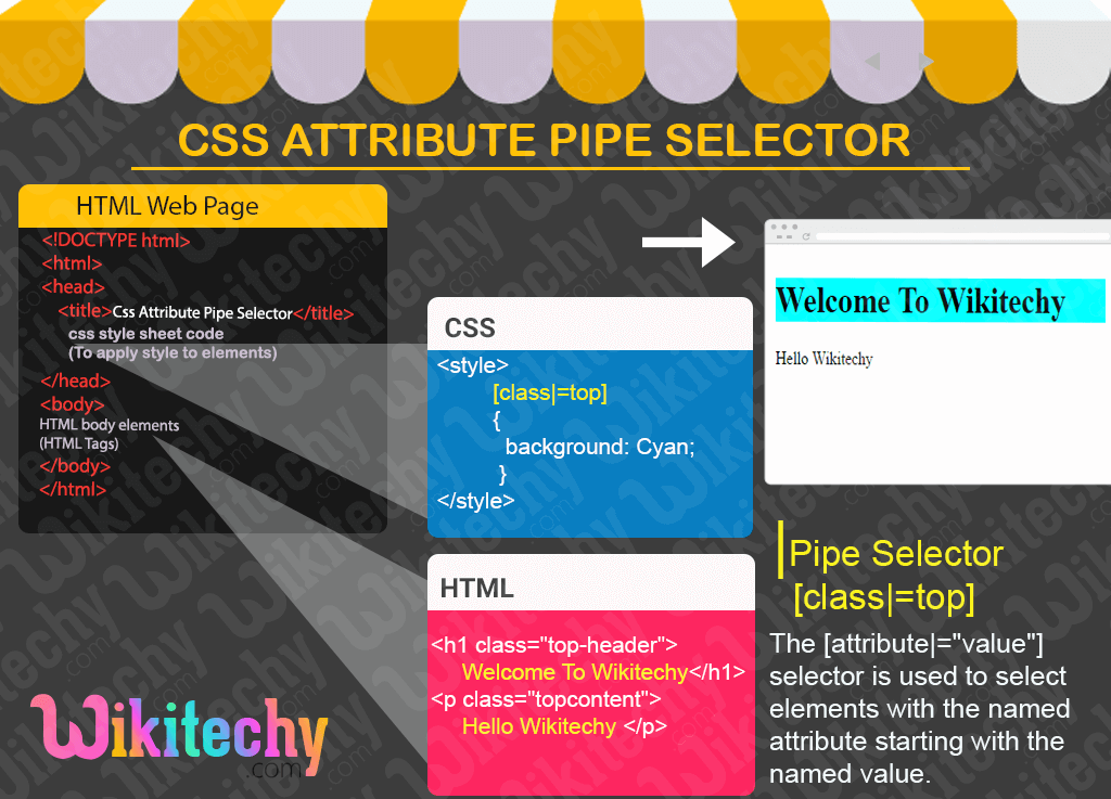 CSS Attribute pipe Selector