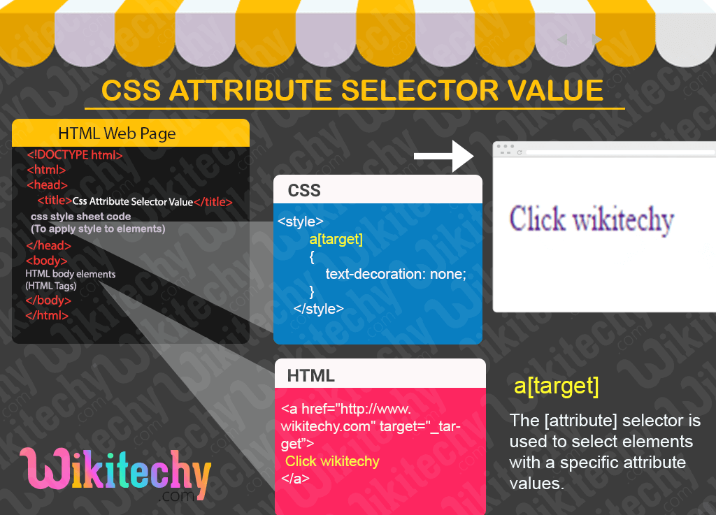 CSS Attribute Selector Value