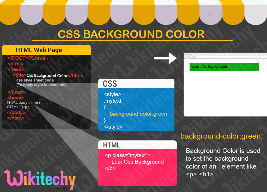CSS background color
