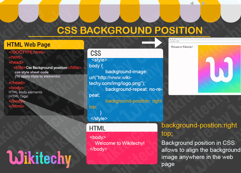 CSS background position