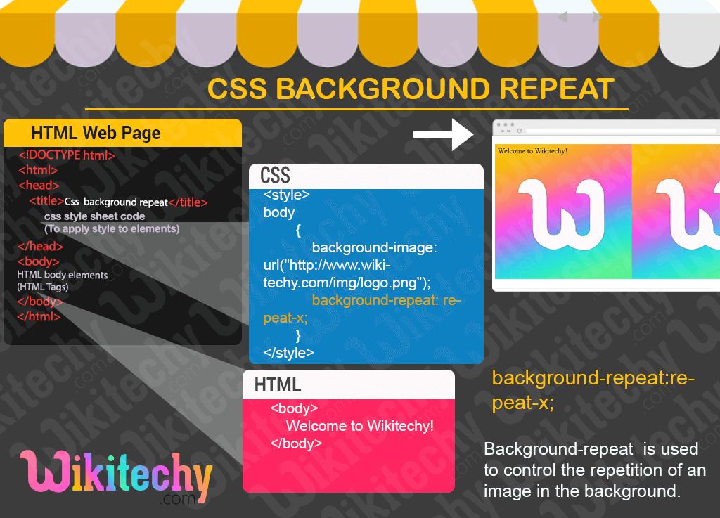 CSS | Background Repeat - Learn in 30 seconds from ...