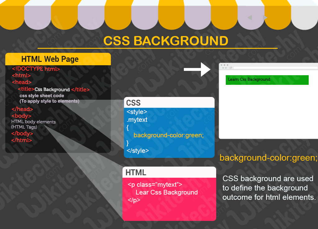 CSS | Background CSS - Learn in 30 seconds from Microsoft MVP Awarded |  wikitechy
