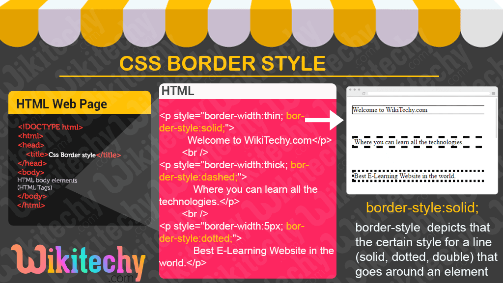 CSS Border Style