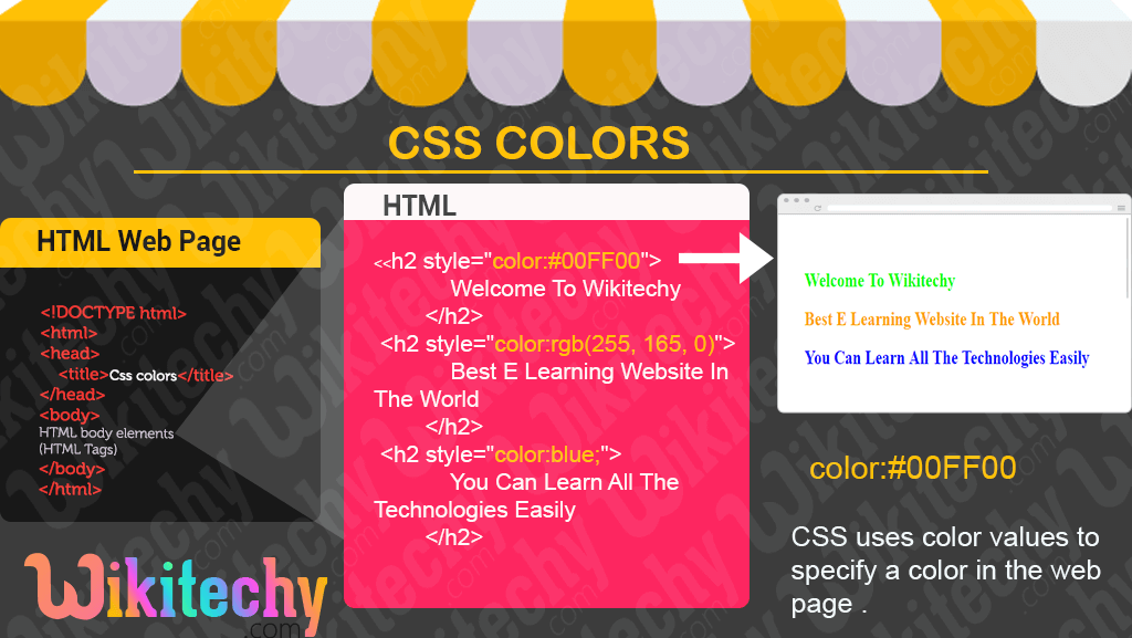 Тег цвет фона. Цвета CSS. Тег Color CSS. Цвета стили CSS. CSS Style цвета.