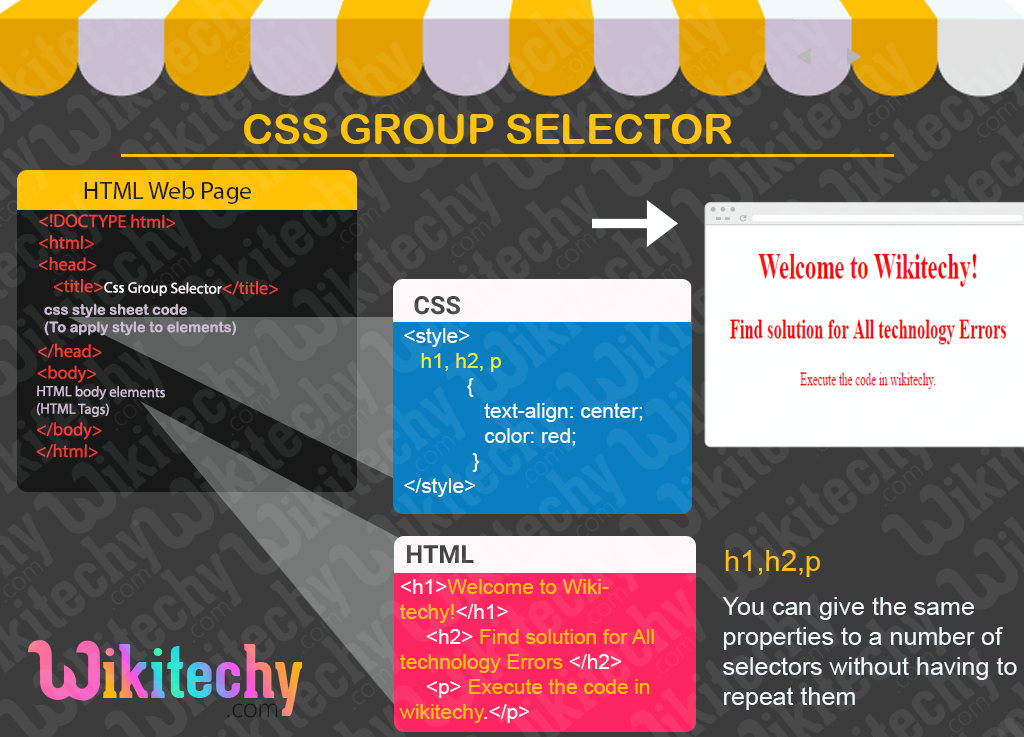 CSS Group Selector