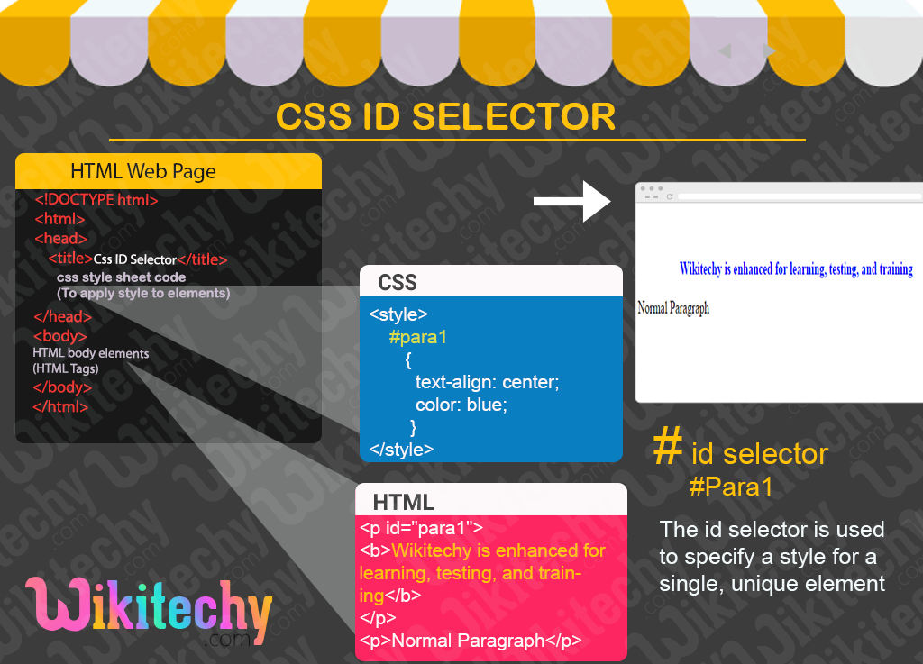 CSS | ID Selector - Learn in 30 seconds from Microsoft MVP Awarded | wikitechy