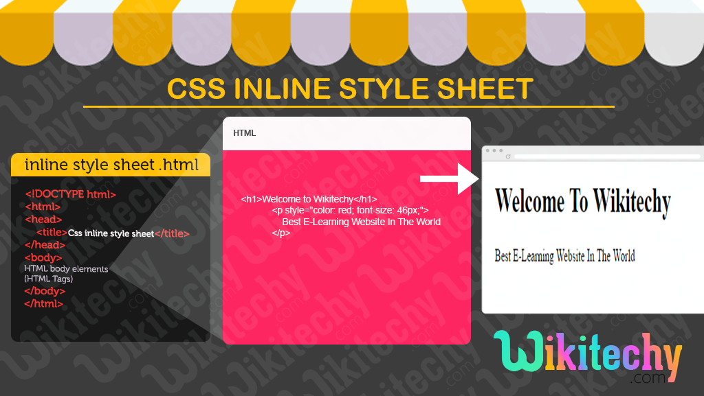 CSS Inline Style Sheet