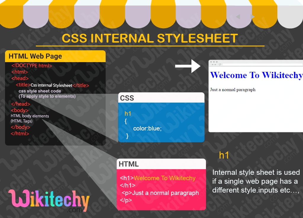 Css Internal stylesheet