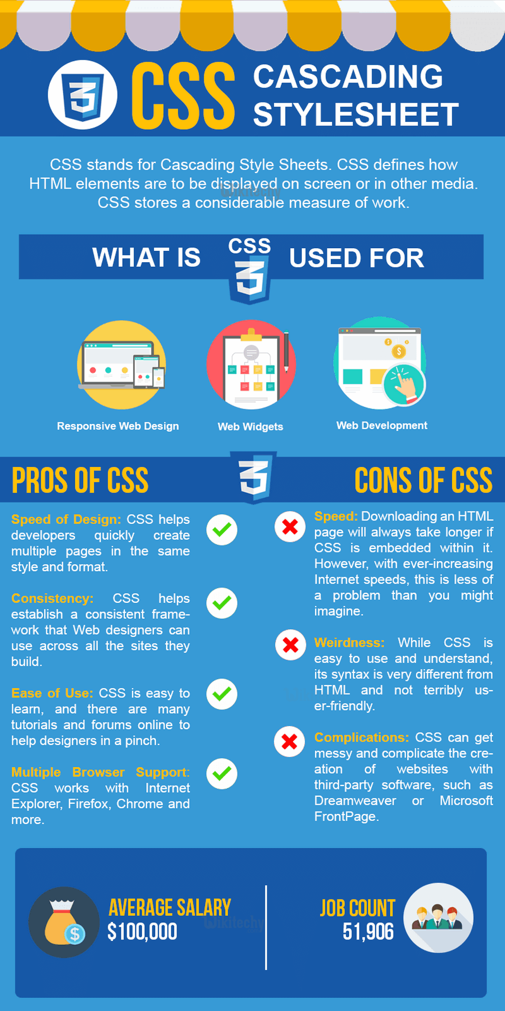 CSS introduction