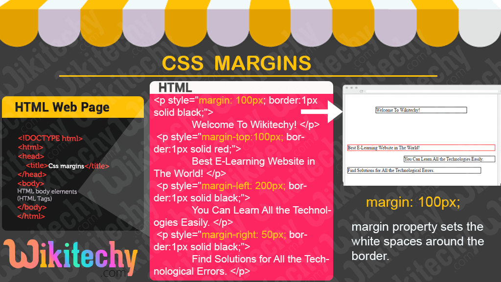 CSS margins