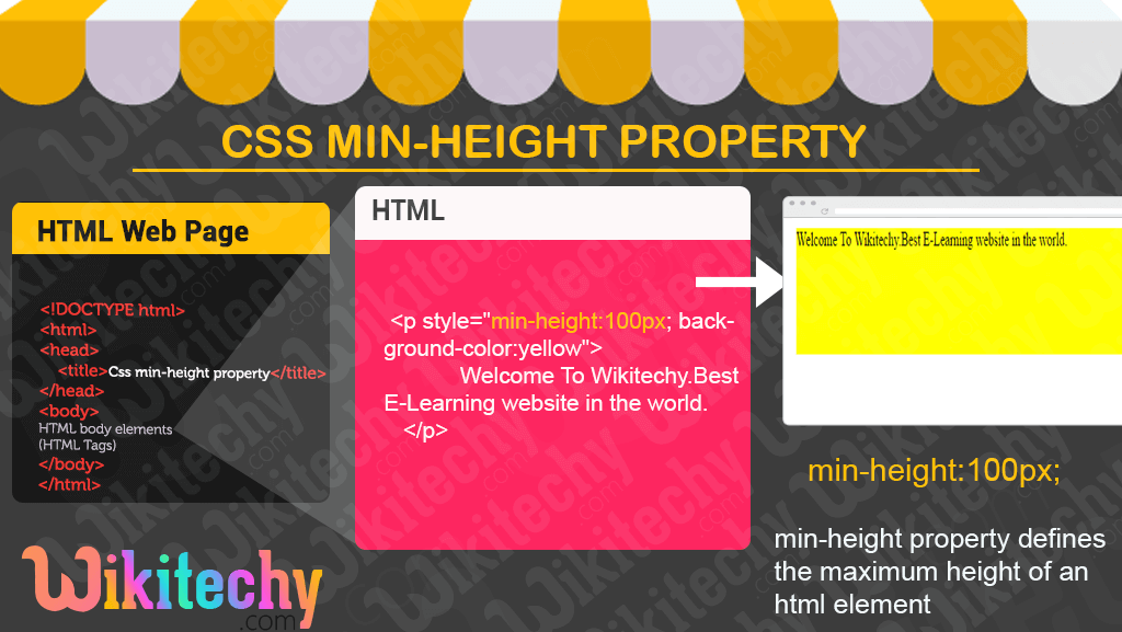 CSS min height property 