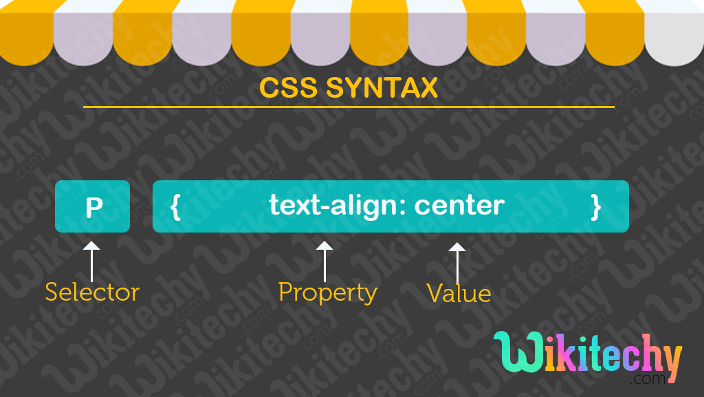 Css Syntax