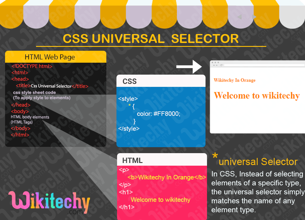 CSS Universal Selector