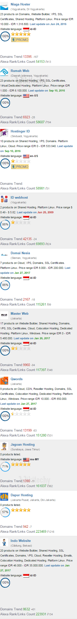 Hosting Indonesia Web Hosting Indonesia Top 10 Rank Best Cheap Images, Photos, Reviews