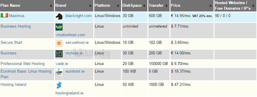 hosting ireland login