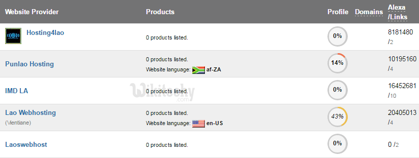 Free web hosting sites