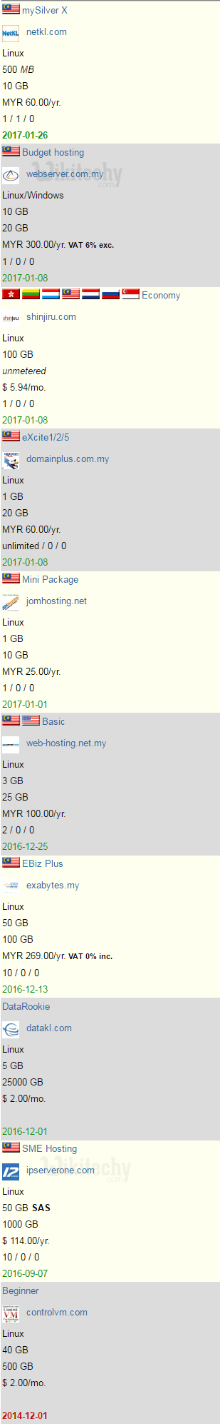 Dedicated Server Malaysia Murah Comparison - Hosting Coupon Black