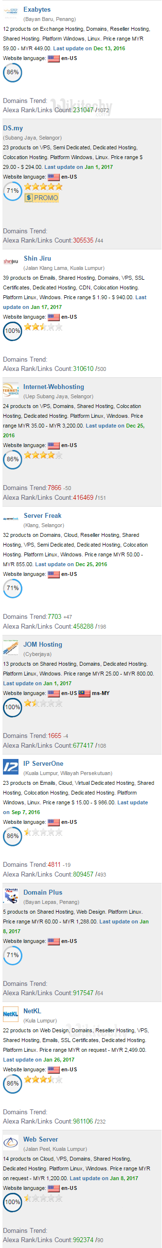 Hosting malaysia - Web hosting in malaysia - Top 10 Rank Best/Cheap