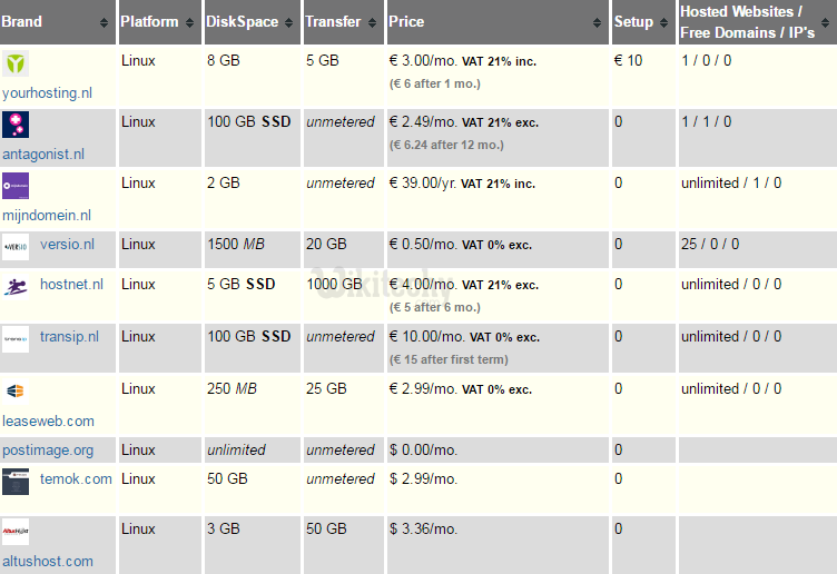 Hosting Shared Web Hosting Netherlands Top 10 Rank Best Images, Photos, Reviews