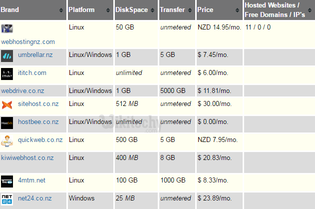 web hosting in new zealand