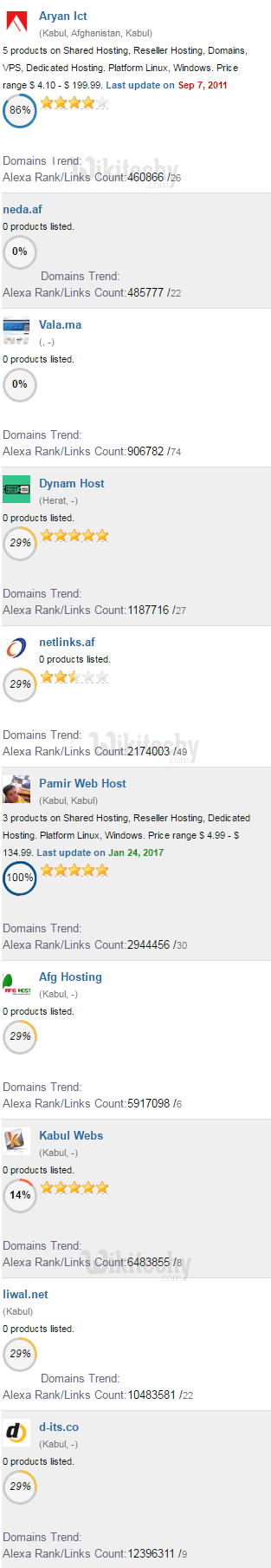 singapore dedicated server