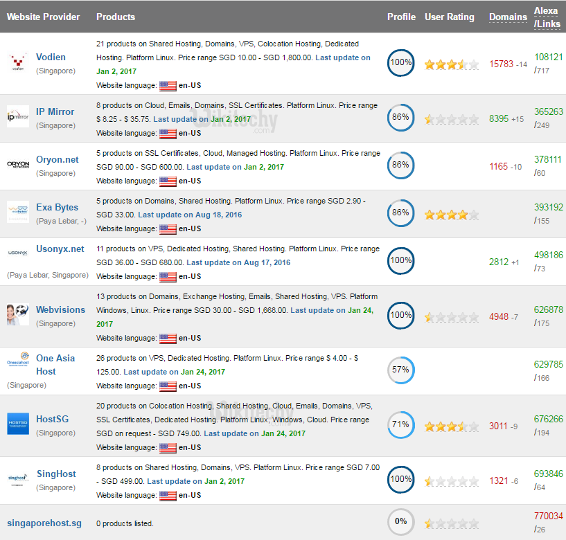 web hosting singapore