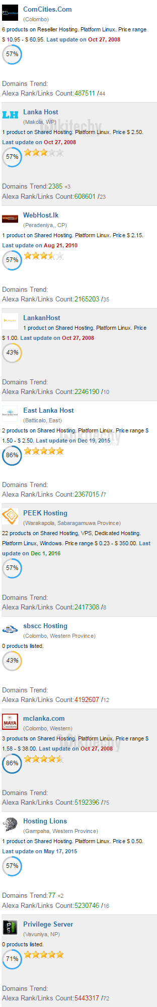 sri lanka Hosting - Web hosting in sri lanka- Top 10 Rank Best/Cheap