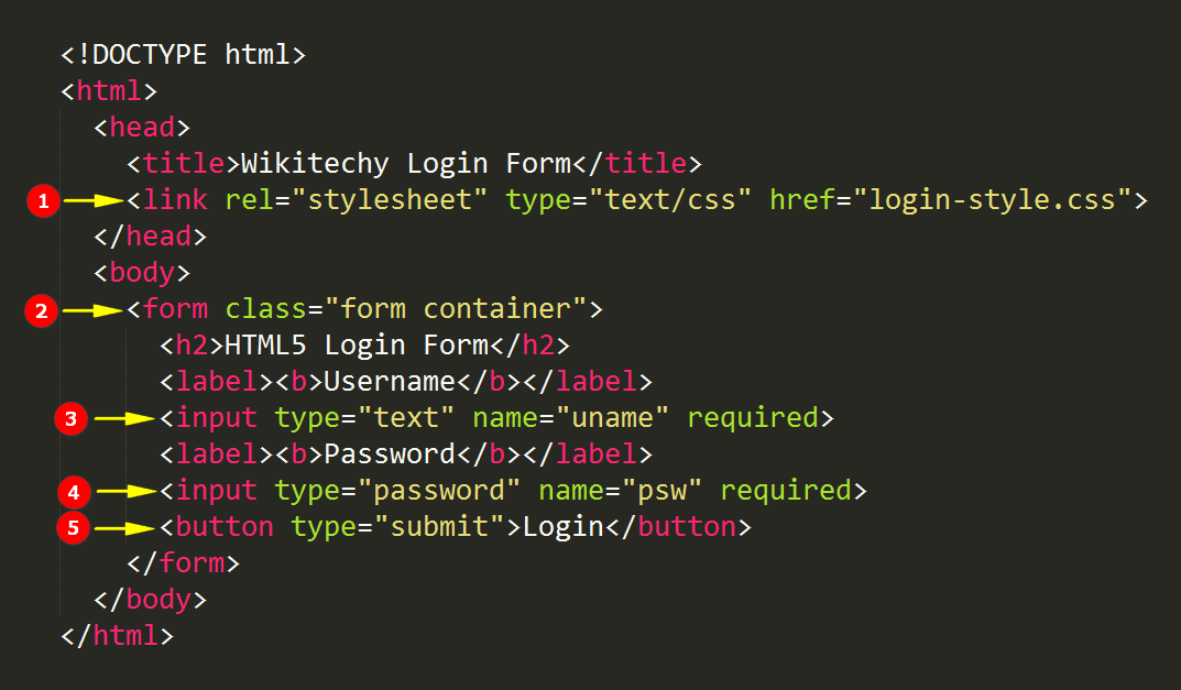 html5-login-form-wikitechy