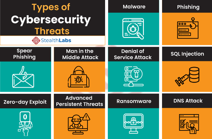 What Are The Common Types Of Cyber Security Attacks