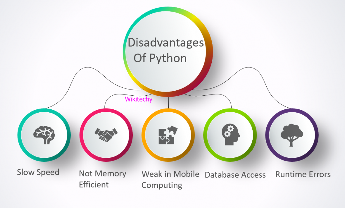 What Are The Advantages And Disadvantages Of Python ? - Wikitechy