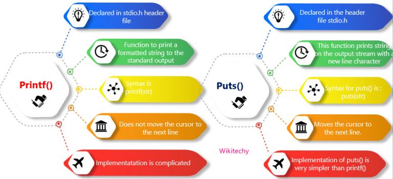 what-is-the-difference-between-puts-and-printf