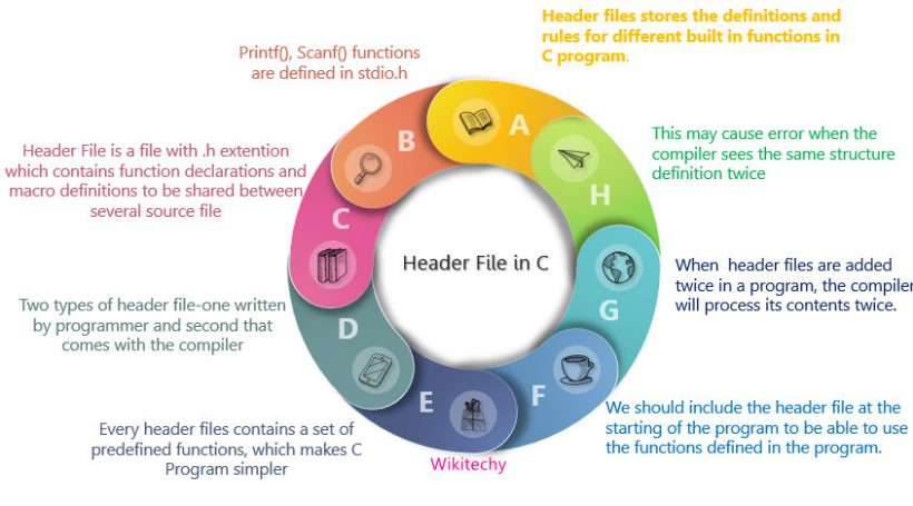 what-is-a-header-file-in-c-including-a-header-file-twice-in-c