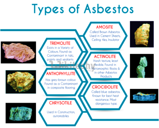 Types of Asbestos
