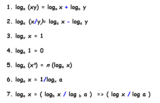 logarithms formula2