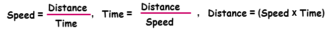 Time and Distance Speed Formula