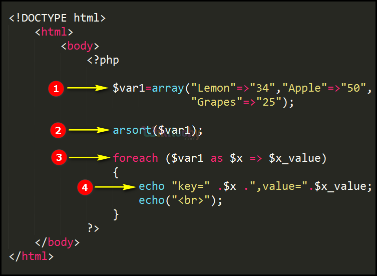 Code Explanation for arsort Function In PHP
